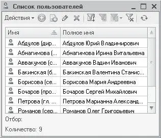 Рис 35Окно Список пользователей В верхней части окна Список пользователей - фото 95