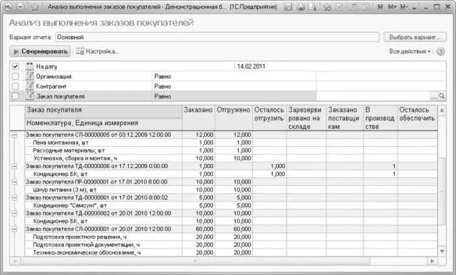 Рис 424Отчет Анализ выполнения заказов покупателей Данные в отчете - фото 230