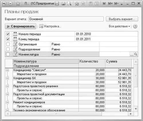 Рис 431Отчет Планы продаж Для редактирования полного перечня текущих - фото 251