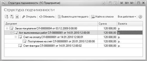 Рис 441Структура подчиненности документа Акт выполненных работ СЛ00000001 - фото 274