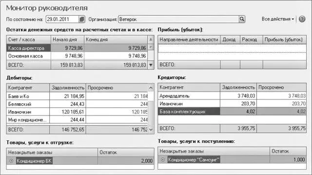 Рис 1120Окно Монитор руководителя Прибыль убыток Показывается - фото 601