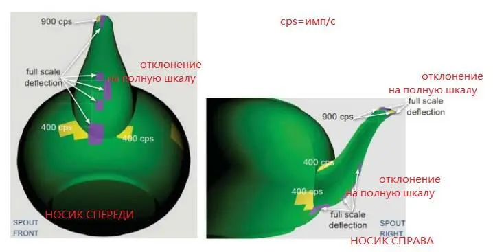 Чайник 6323А1 также обратила наше внимание на показатели при замерах в - фото 11