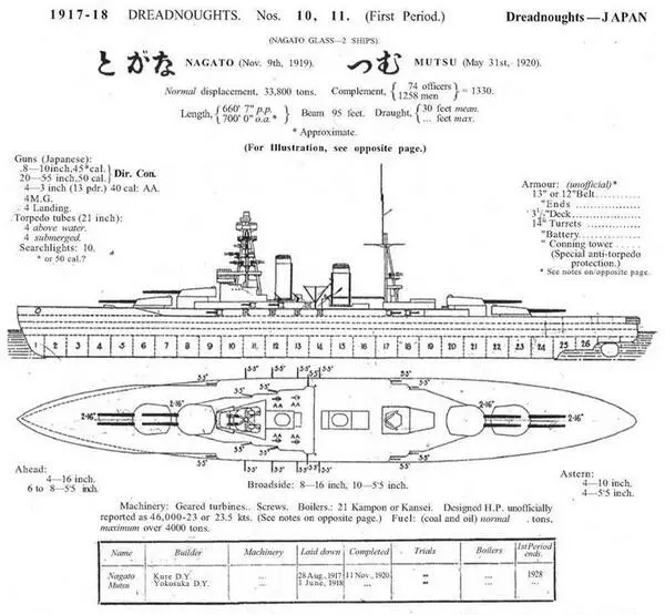 These Notes are not from any official data Gunnery Notes16 inch guns can - фото 2