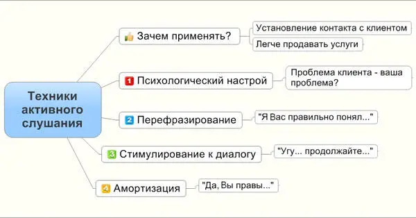 34 КАК РАССКАЗЫВАТЬ ИСТОРИИ Рассказывание историй это ключевой навык в - фото 15