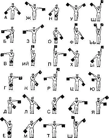 Рис 2 Азбука семафорного флажного телеграфа Она широко применяется во - фото 4