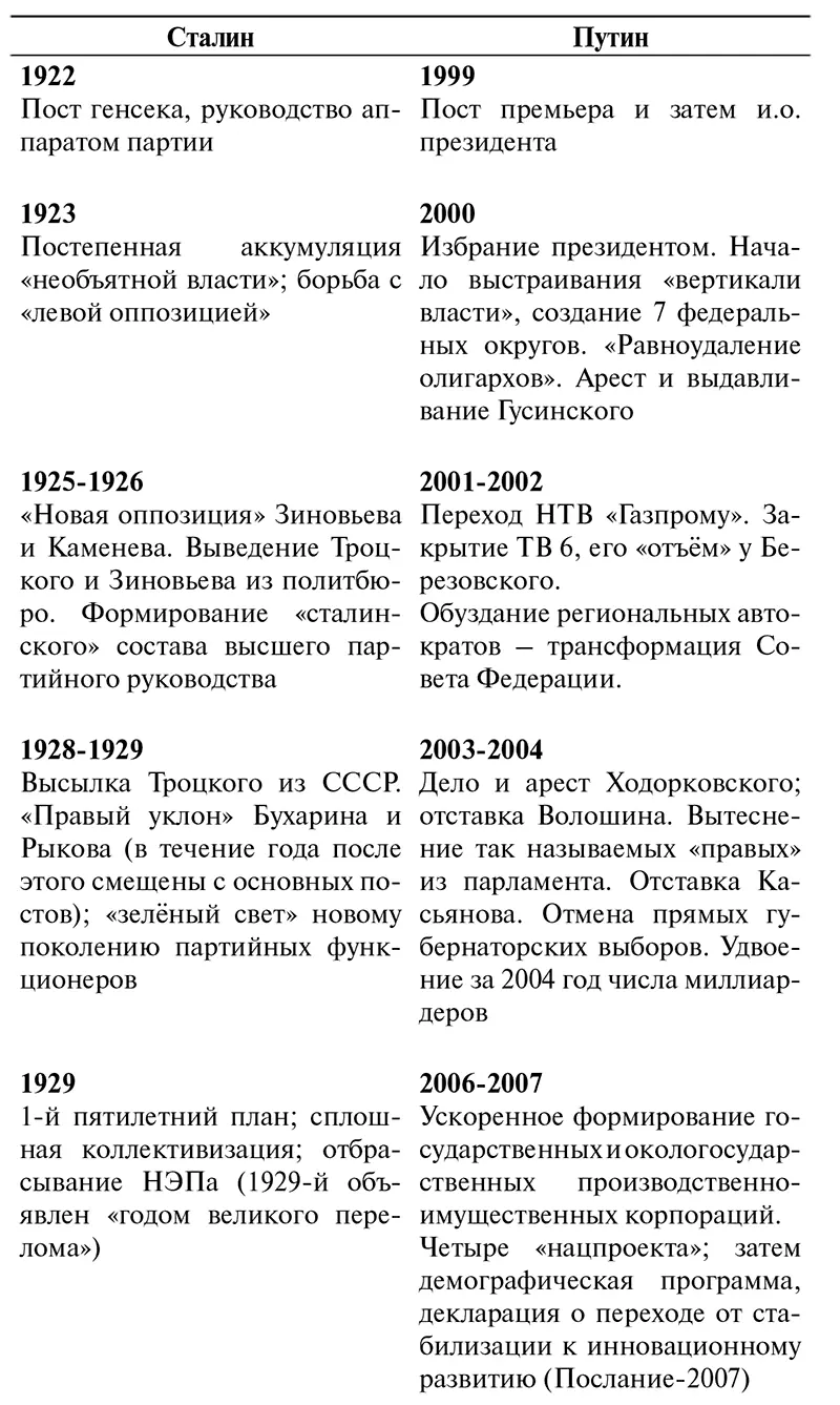 В мемуарах Черчилля этот фрагмент приведён в следующей редакции Скажите - фото 1
