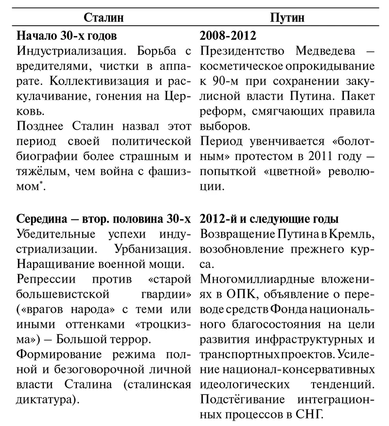 В мемуарах Черчилля этот фрагмент приведён в следующей редакции Скажите - фото 2