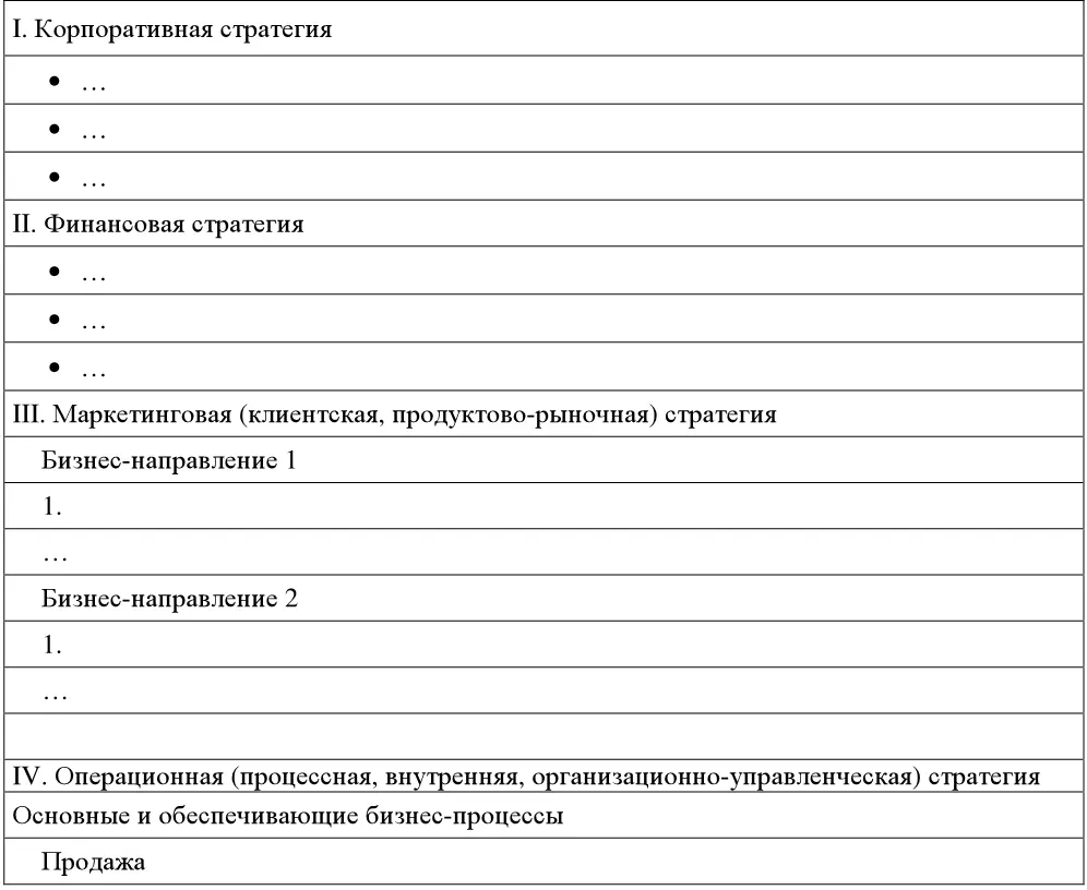 Контрольные вопросы по теме 6 1 Что понимается под стратегией предприятия 2 - фото 69
