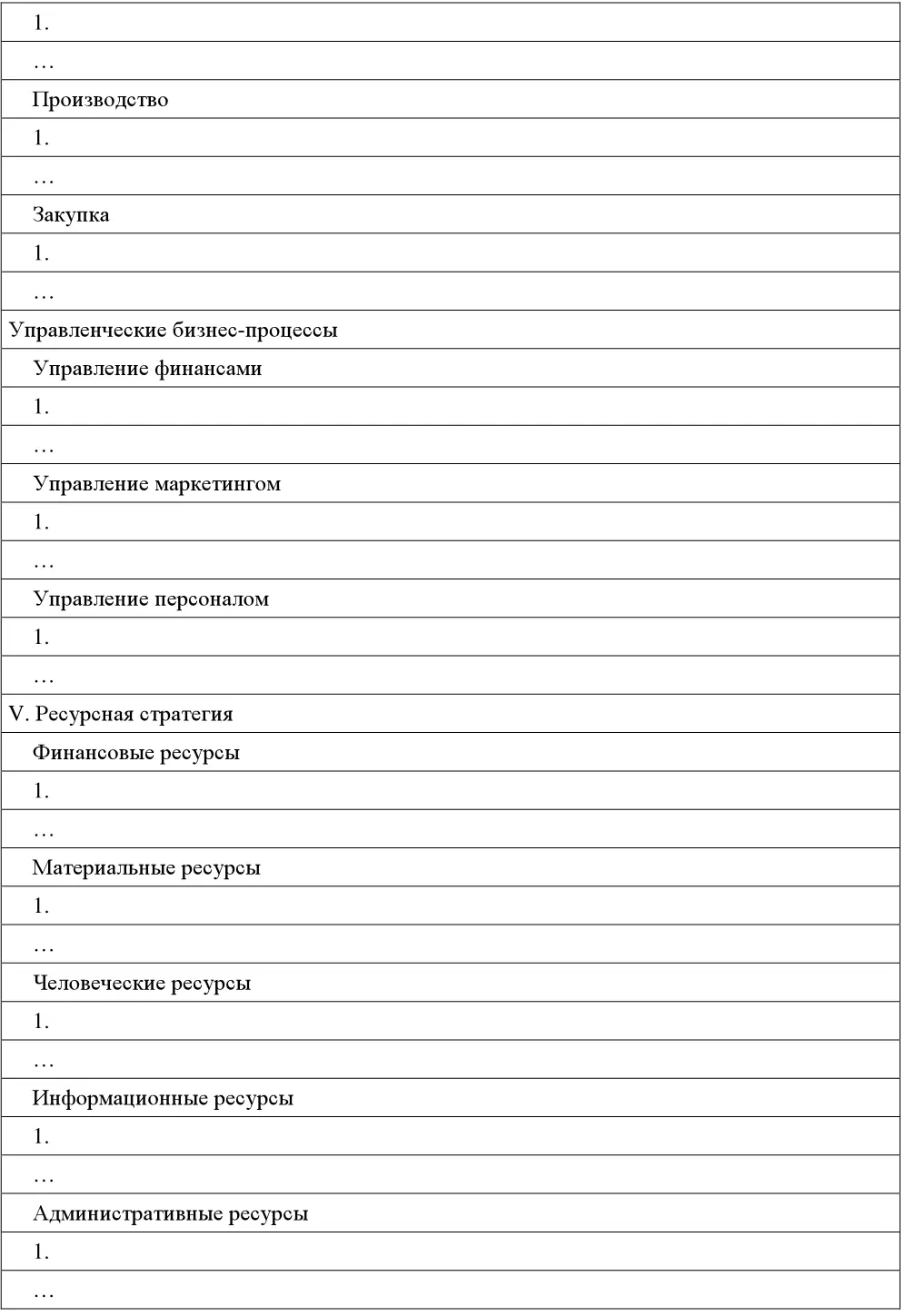 Контрольные вопросы по теме 6 1 Что понимается под стратегией предприятия 2 - фото 70