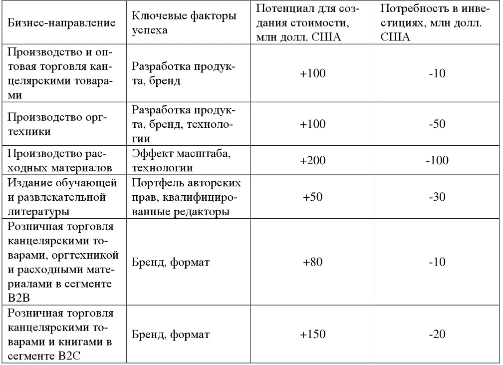 4 й этап По итогам анализа также была построена матрица BCG на основании - фото 74