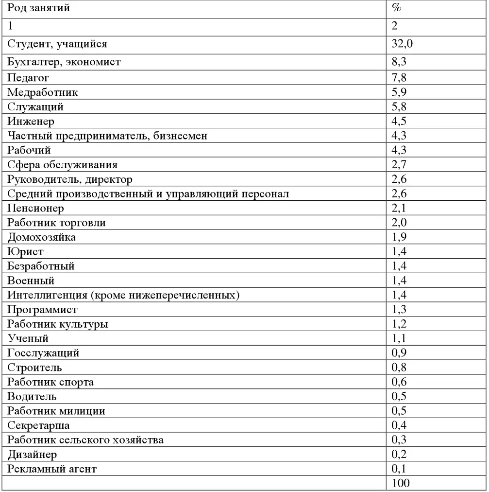 С целью поиска способов привлечения подобной клиентуры в крымский регион - фото 85