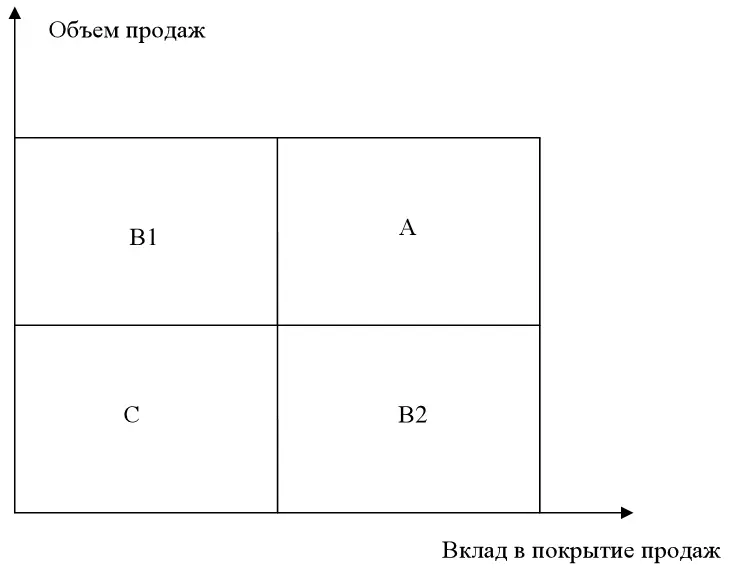 Рисунок 35 Анализ по методу ДиббаСимкина А наиболее ценная для предприятия - фото 117