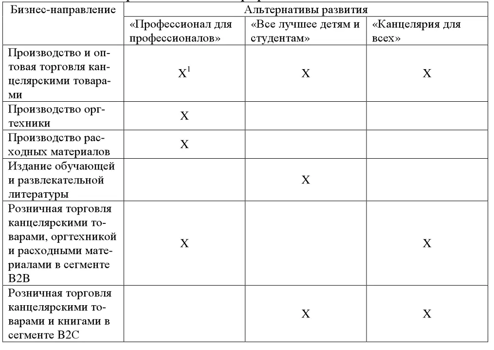 Профессионал для профессионалов Альтернатива предполагает концентрацию - фото 75