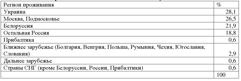 Контрольные вопросы по теме 10 1 В чем проявляется взаимосвязь - фото 87