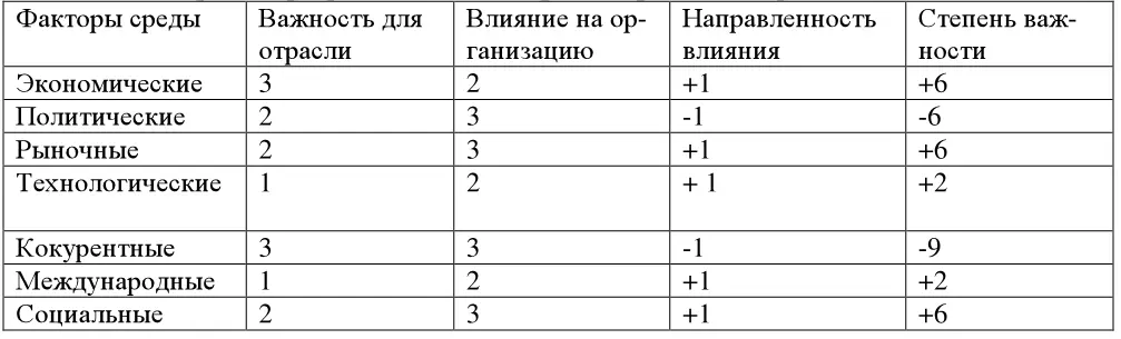 Особое значение имеет анализ конкурентов определяющий силу позиции Банка на - фото 113