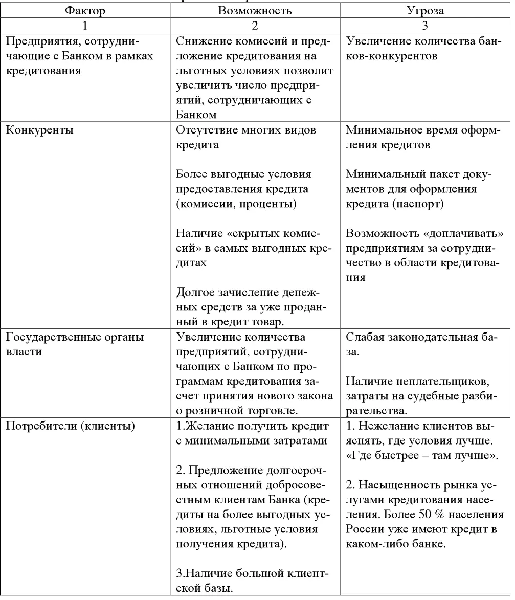 Среди них можно выделить конкурентов Банк Русский Стандарт - фото 112
