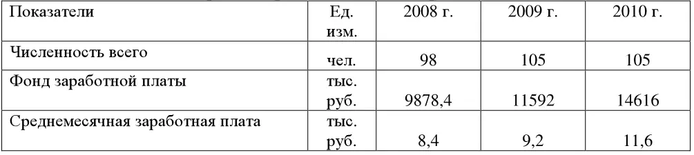 Практикум по стратегическому менеджменту - фото 45