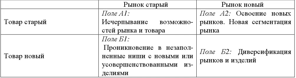 Для поля А1 характерна стратегия глубокого проникновения старый товар - фото 88