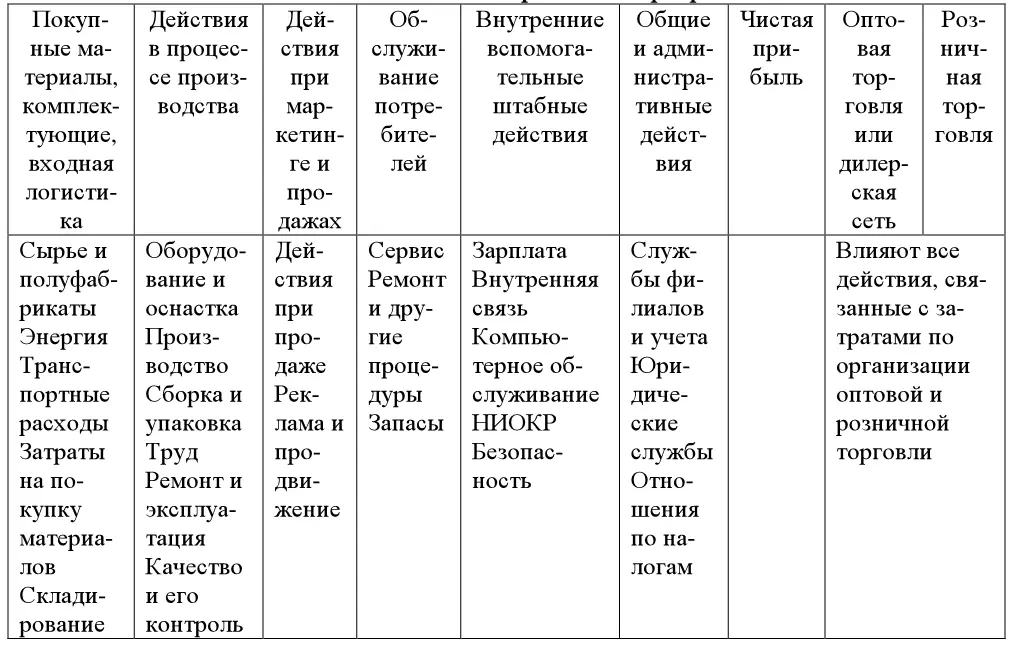 Эта таблица показывает что имеется три главных области в цепи - фото 108