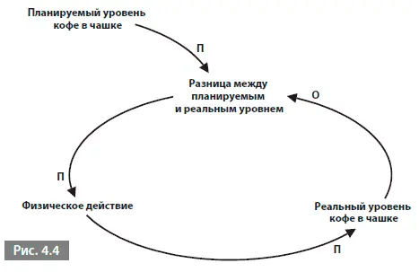 Наливая кофе в чашку мы держим в голове его планируемый уровень Обычно это - фото 14