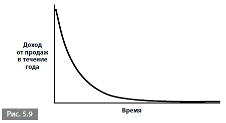 Поведение всех усиливающих петель Все усиливающие петли демонстрируют или - фото 35