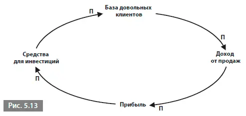 Конечно мы можем включить в диаграмму свободные звенья если захотим см рис - фото 39