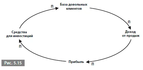 Как говорится в статье The Times вскоре после приватизации база довольных - фото 41