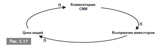 А потом чтото происходит например парочка влиятельных журналистов начинает - фото 45