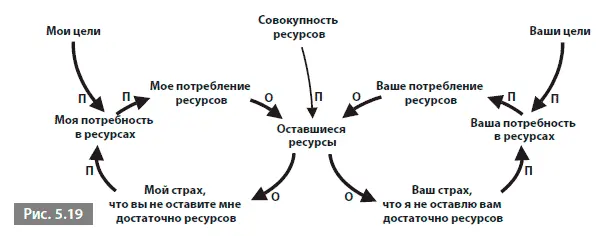 У меня есть целии сильное желание достичь их У вас тоже есть цели и ваше - фото 47