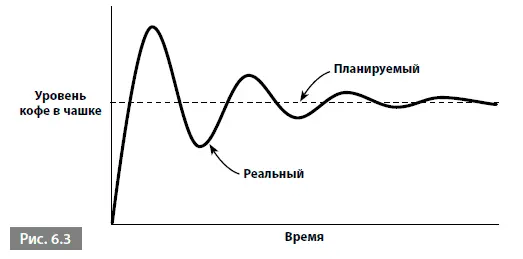 И опять мы видим объединяющий принцип Все уравновешивающие петли стремятся к - фото 55