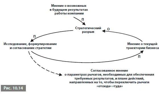 Диаграмма предполагает что процессом исследования формулирования и - фото 134