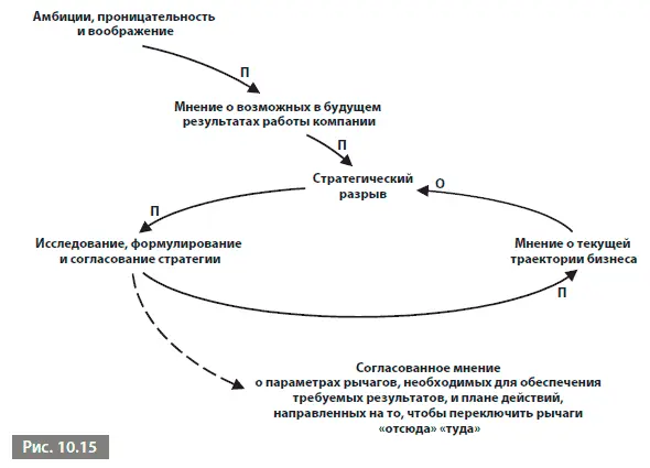 Три последние диаграммы можно объединить и получить действительно общую - фото 135