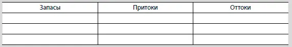 Наиболее очевидными запасами в бизнесе являются собственно запасы физические - фото 141