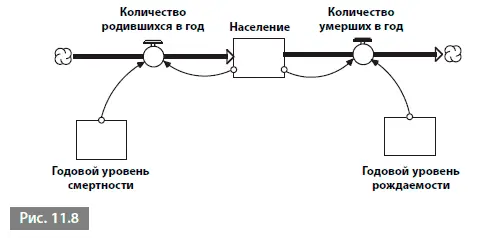 Полукруглые стрелки указывают на количественные отношения например стрелка от - фото 147