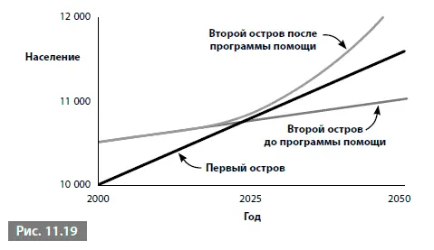 Контрольная панель тоже будет отличаться потому что ползунки для годового - фото 159