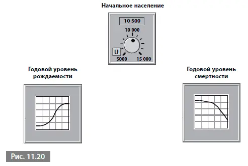 Эти введенные графики представляют особый взгляд на то как вероятно будет - фото 160