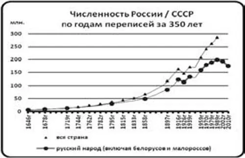 В диаграмме составленной по просьбе автора В А Башлачевым наглядно - фото 1
