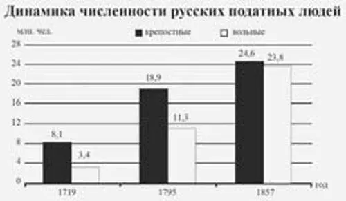 Мне видится в этих цифрах и схемах еще и другая чрезвычайно важная логика - фото 11