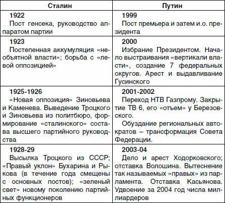 В мемуарах Черчилля этот фрагмент приведен в следующей редакции Скажите - фото 12