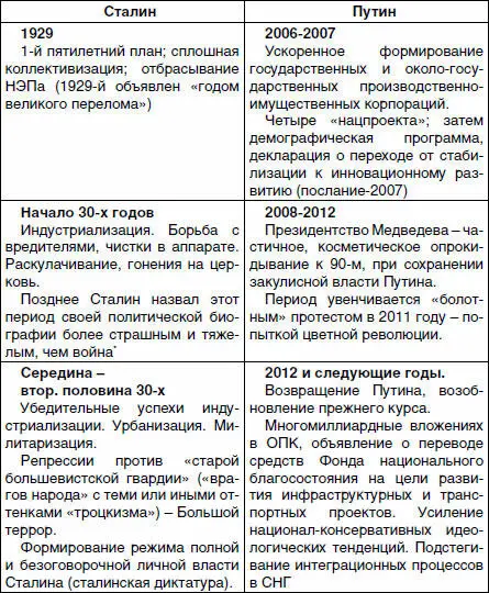 В мемуарах Черчилля этот фрагмент приведен в следующей редакции Скажите - фото 13