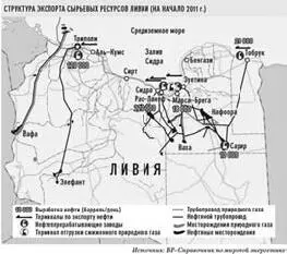 Структура экспорта сырьевых ресурсов Ливии на начало 2011 г Второй причиной - фото 3