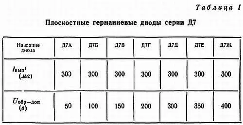 Обратный ток 300 мка при Uобрдоп прямое напряжение 0305 в при - фото 23