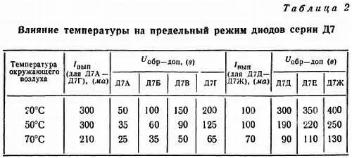 Обратный ток 3050 мка при Uобрдоп прямое напряжение 051 в при Iвып - фото 24