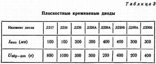 Обратный ток 3050 мка при Uобрдоп прямое напряжение 051 в при Iвып - фото 25