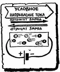Разбирая сложные схемы нужно следить где возникает плюс где минус куда - фото 85