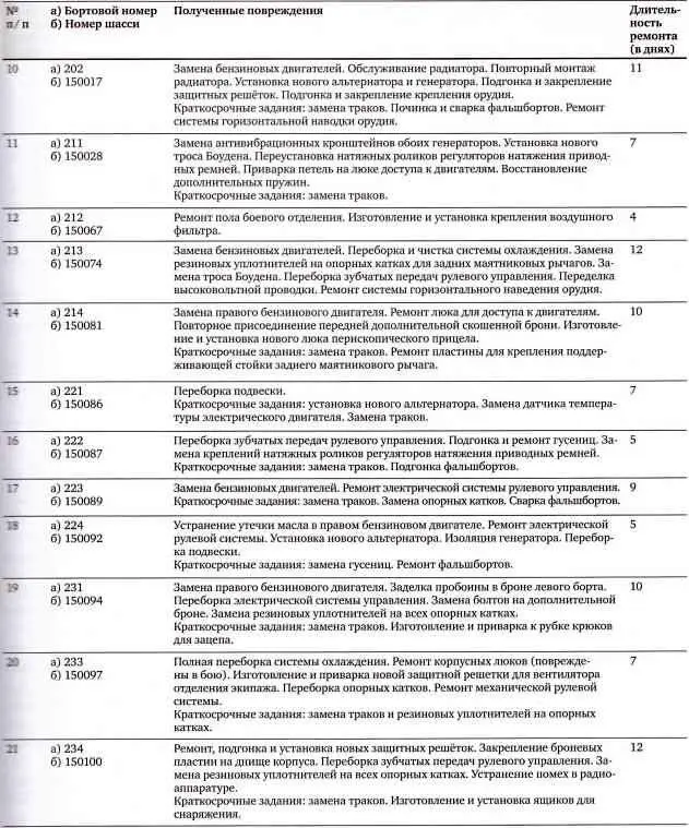 Источник Miinch К The Combat History of German Heavy AntiTank Unit 653 P - фото 41
