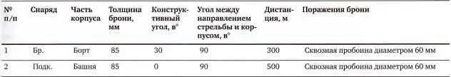 Источник ЦАМО РФ ф 38 оп 11369 д 40 л 24 Затем настала очередь - фото 54