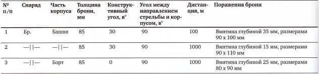 Источник ЦАМО РФ ф 38 оп 11369 д 40 л 34 Сквозные пробоины от - фото 60