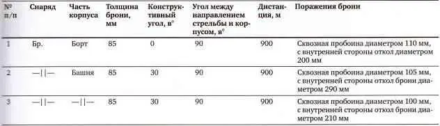 Источник ЦАМО РФ ф 38 оп 11369 д 40 л 36 Откол брони с внутренней - фото 62