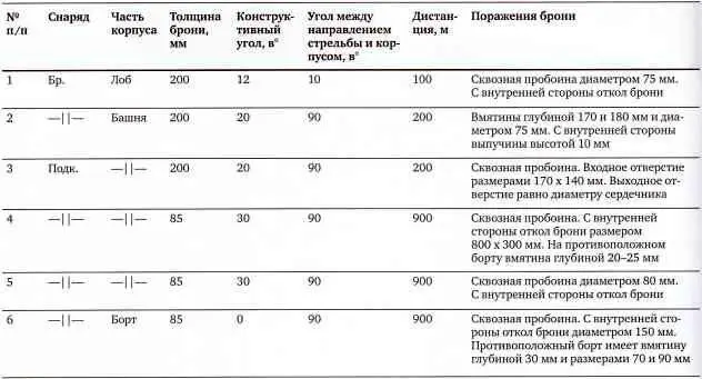 Источник ЦАМО РФ ф 38 оп 11369 д 40 л 52 Сквозная пробоина в - фото 72